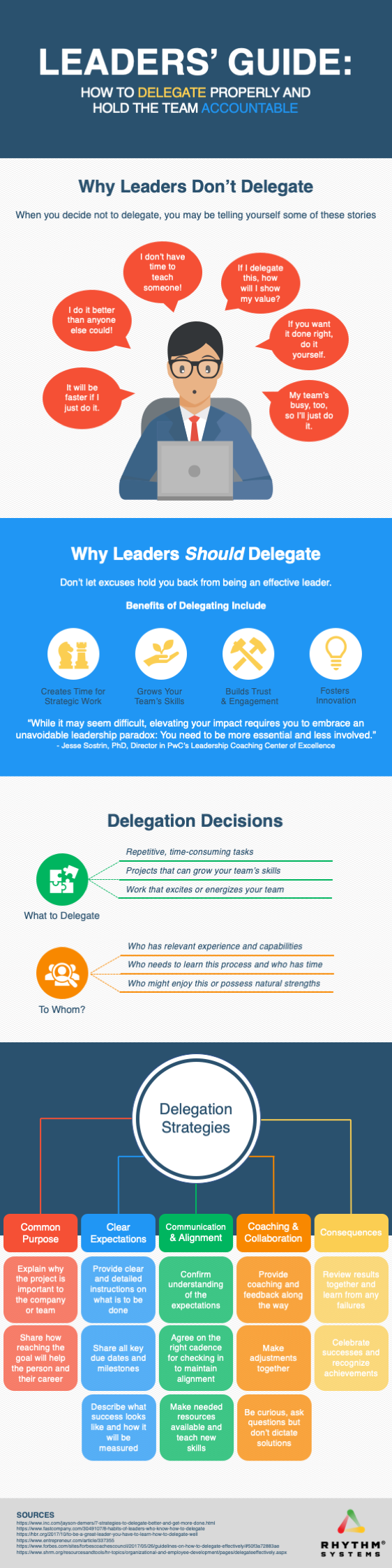 How To Delegate Properly And Hold The Team Accountable [Infographic]